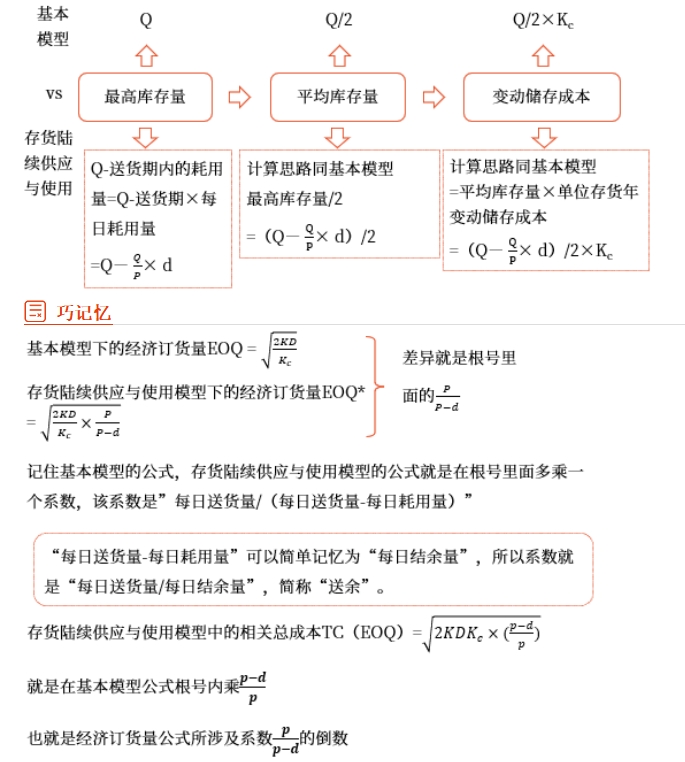 中級會計財管知識點