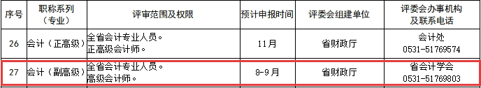 山東關(guān)于做好2025年度高級會計職稱評審工作的公告