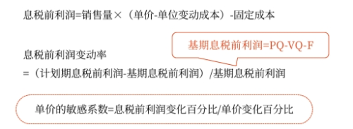 中級會計財管知識點 中級會計財管知識點