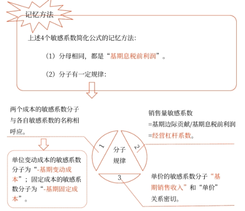 中級會計財管知識點 中級會計財管知識點
