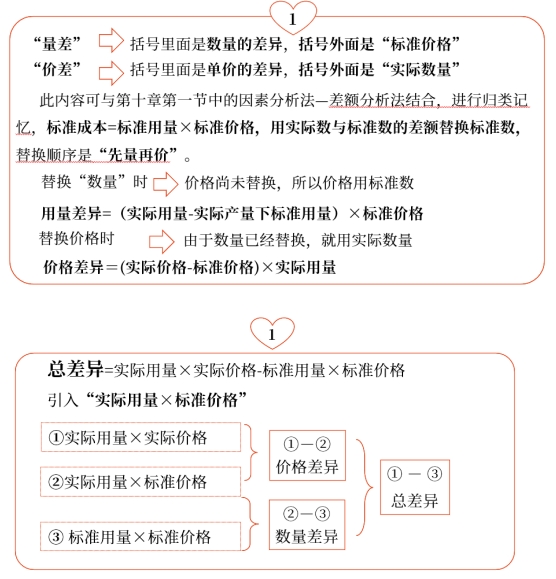 中級(jí)會(huì)計(jì)財(cái)管知識(shí)點(diǎn) 中級(jí)會(huì)計(jì)財(cái)管知識(shí)點(diǎn)