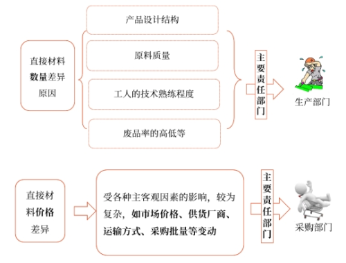 中級(jí)會(huì)計(jì)財(cái)管知識(shí)點(diǎn) 中級(jí)會(huì)計(jì)財(cái)管知識(shí)點(diǎn)