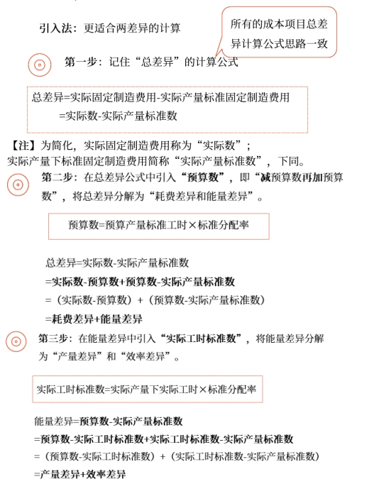 中級(jí)會(huì)計(jì)財(cái)管知識(shí)點(diǎn) 中級(jí)會(huì)計(jì)財(cái)管知識(shí)點(diǎn)