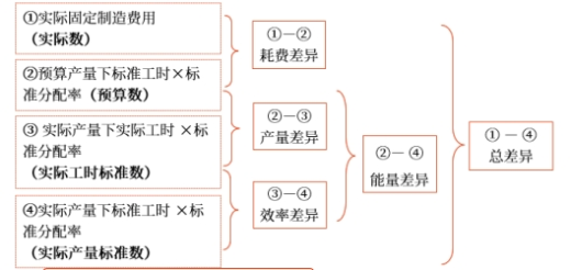 中級(jí)會(huì)計(jì)財(cái)管知識(shí)點(diǎn) 中級(jí)會(huì)計(jì)財(cái)管知識(shí)點(diǎn)