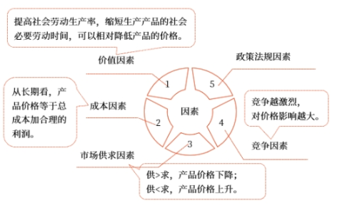 中級(jí)會(huì)計(jì)財(cái)管知識(shí)點(diǎn) 中級(jí)會(huì)計(jì)財(cái)管知識(shí)點(diǎn)