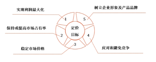 中級(jí)會(huì)計(jì)財(cái)管講義 中級(jí)會(huì)計(jì)財(cái)管講義