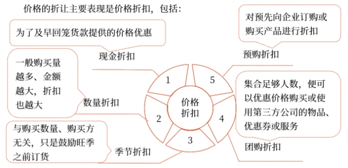 中級(jí)會(huì)計(jì)財(cái)管知識(shí)點(diǎn) 中級(jí)會(huì)計(jì)財(cái)管知識(shí)點(diǎn)