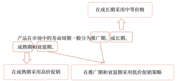 中級(jí)會(huì)計(jì)財(cái)管知識(shí)點(diǎn) 中級(jí)會(huì)計(jì)財(cái)管知識(shí)點(diǎn)