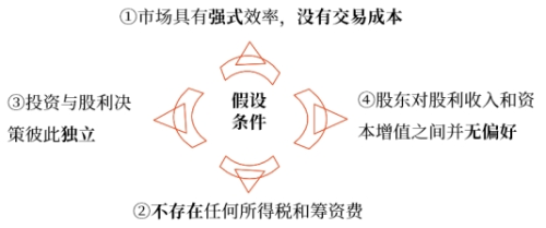 中級(jí)財(cái)管強(qiáng)化階段知識(shí)點(diǎn) 中級(jí)財(cái)管強(qiáng)化階段知識(shí)點(diǎn)