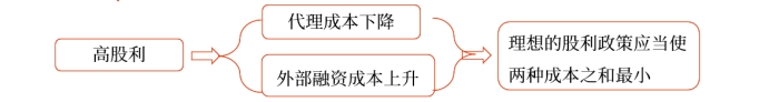 中級(jí)財(cái)管強(qiáng)化階段知識(shí)點(diǎn) 中級(jí)財(cái)管強(qiáng)化階段知識(shí)點(diǎn)