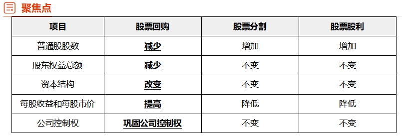 中級(jí)財(cái)管強(qiáng)化階段知識(shí)點(diǎn) 中級(jí)財(cái)管強(qiáng)化階段知識(shí)點(diǎn)