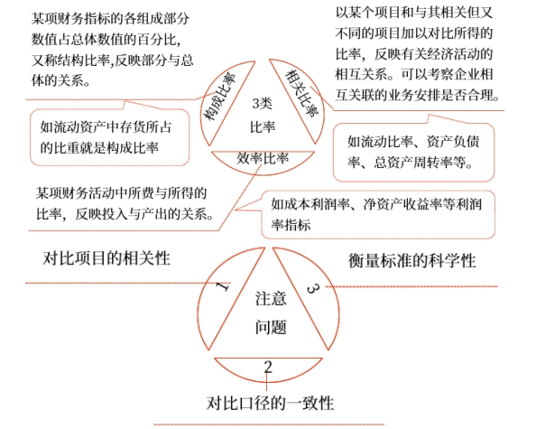 中級財管強化階段知識點 中級財管強化階段知識點