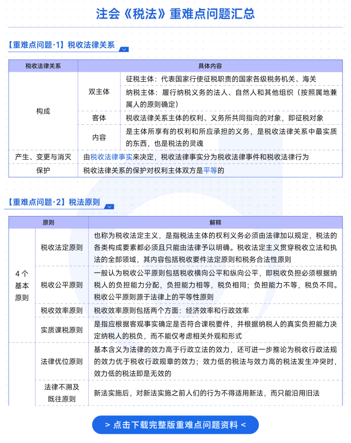 稅法重難點問答資料