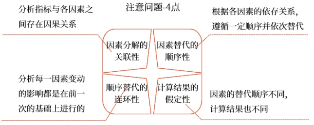 中級財管強化階段知識點 中級財管強化階段知識點