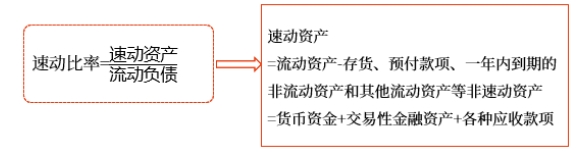 中級(jí)財(cái)管強(qiáng)化階段知識(shí)點(diǎn) 中級(jí)財(cái)管強(qiáng)化階段知識(shí)點(diǎn)