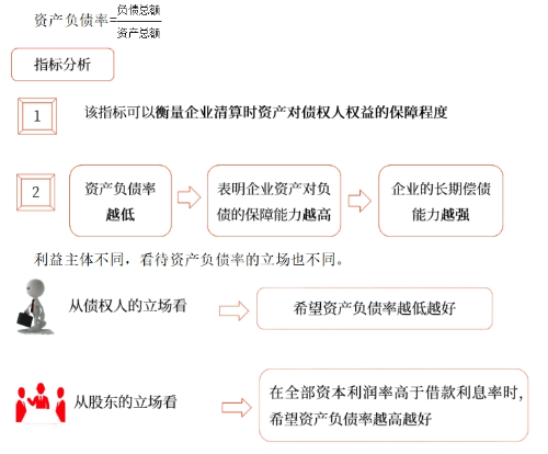 中級(jí)財(cái)管強(qiáng)化階段知識(shí)點(diǎn) 中級(jí)財(cái)管強(qiáng)化階段知識(shí)點(diǎn)