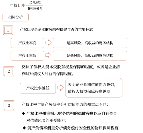 中級(jí)財(cái)管強(qiáng)化階段知識(shí)點(diǎn) 中級(jí)財(cái)管強(qiáng)化階段知識(shí)點(diǎn)
