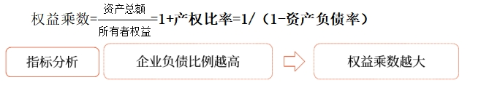 中級(jí)財(cái)管強(qiáng)化階段知識(shí)點(diǎn) 中級(jí)財(cái)管強(qiáng)化階段知識(shí)點(diǎn)
