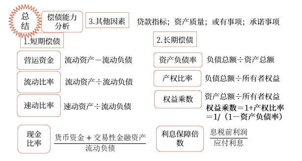 中級(jí)財(cái)管強(qiáng)化階段知識(shí)點(diǎn) 中級(jí)財(cái)管強(qiáng)化階段知識(shí)點(diǎn)