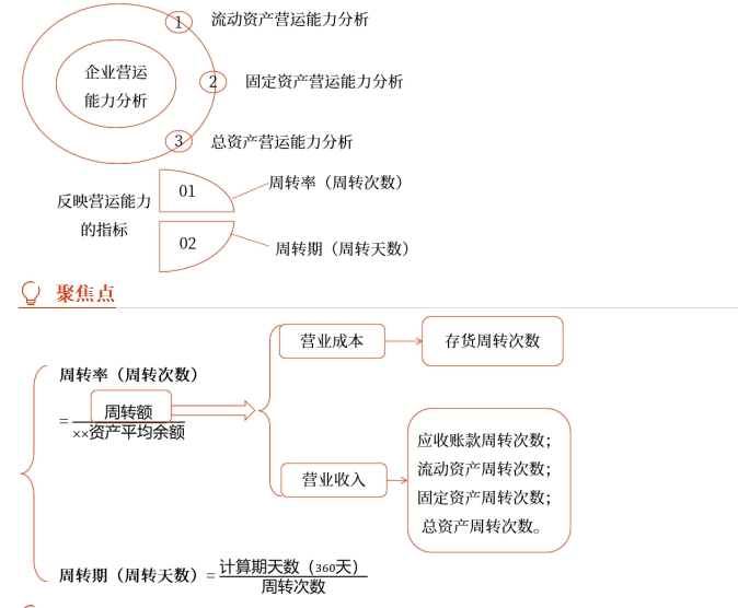 中級財(cái)管強(qiáng)化階段知識點(diǎn) 中級財(cái)管強(qiáng)化階段知識點(diǎn)