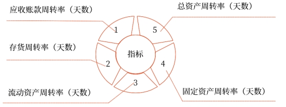 中級財(cái)管強(qiáng)化階段知識點(diǎn) 中級財(cái)管強(qiáng)化階段知識點(diǎn)