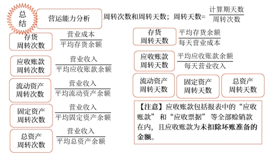 中級會計(jì)財(cái)務(wù)管理知識點(diǎn) 中級會計(jì)財(cái)務(wù)管理知識點(diǎn)