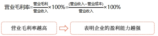 中級財(cái)管強(qiáng)化階段知識點(diǎn) 中級財(cái)管強(qiáng)化階段知識點(diǎn)