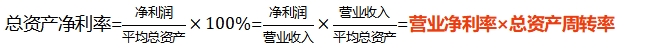 中級財(cái)管強(qiáng)化階段知識點(diǎn) 中級財(cái)管強(qiáng)化階段知識點(diǎn)