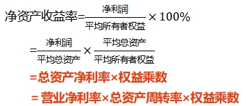 中級財(cái)管強(qiáng)化階段知識點(diǎn) 中級財(cái)管強(qiáng)化階段知識點(diǎn)