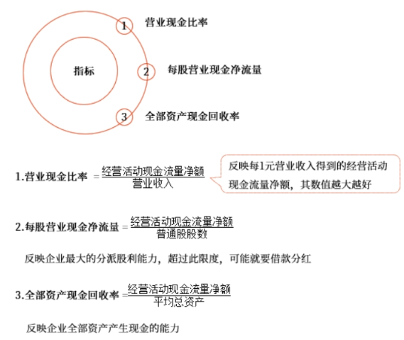 中級(jí)財(cái)管強(qiáng)化階段知識(shí)點(diǎn) 中級(jí)財(cái)管強(qiáng)化階段知識(shí)點(diǎn)