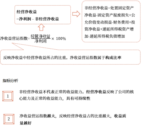 中級(jí)財(cái)管強(qiáng)化階段知識(shí)點(diǎn) 中級(jí)財(cái)管強(qiáng)化階段知識(shí)點(diǎn)