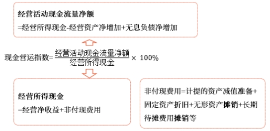 中級(jí)財(cái)管強(qiáng)化階段知識(shí)點(diǎn) 中級(jí)財(cái)管強(qiáng)化階段知識(shí)點(diǎn)
