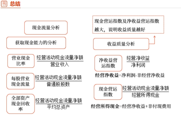 中級(jí)財(cái)管強(qiáng)化階段知識(shí)點(diǎn) 中級(jí)財(cái)管強(qiáng)化階段知識(shí)點(diǎn)
