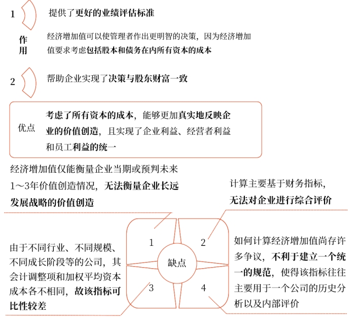 中級會計財務(wù)管理知識點 中級會計財務(wù)管理知識點