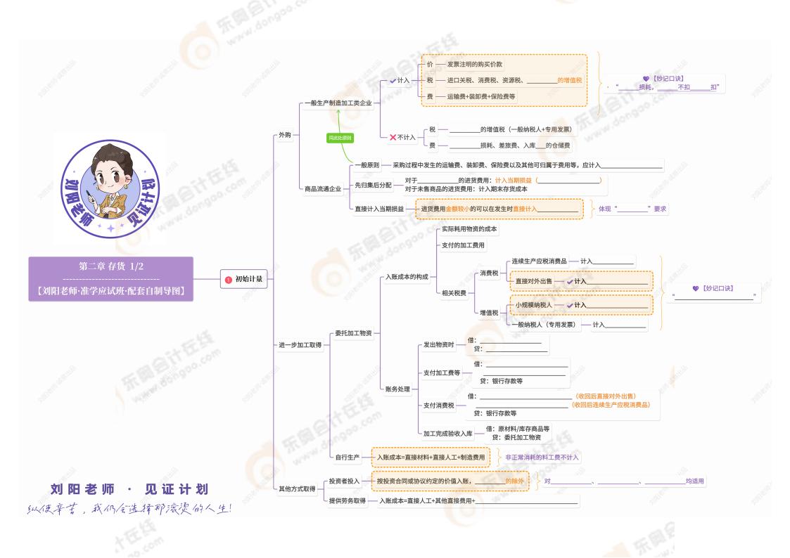 2025年劉陽老師《中級會計實務(wù)》思維導(dǎo)圖
