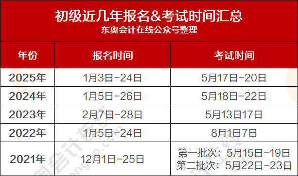 初級(jí)會(huì)計(jì)