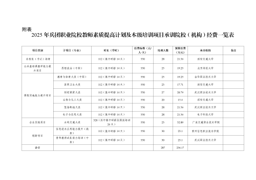 經(jīng)費一覽表