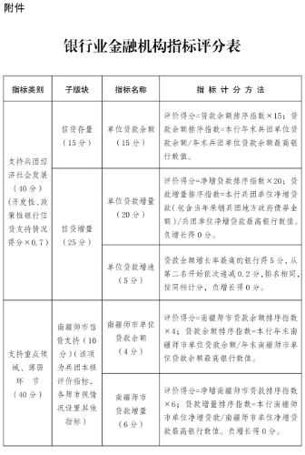 新兵辦發(fā)62號(hào)-1 新兵辦發(fā)62號(hào)-1