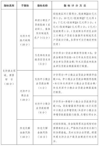 新兵辦發(fā)62號(hào)-2 新兵辦發(fā)62號(hào)-2