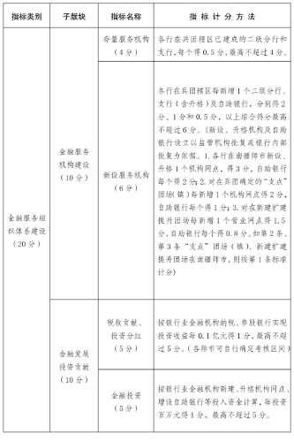新兵辦發(fā)62號(hào)-3 新兵辦發(fā)62號(hào)-3