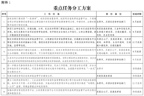 新兵辦發(fā)35號(hào)附件1
