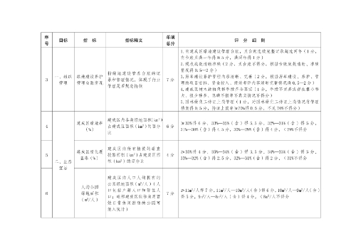 新兵辦發(fā)28號附件1-2