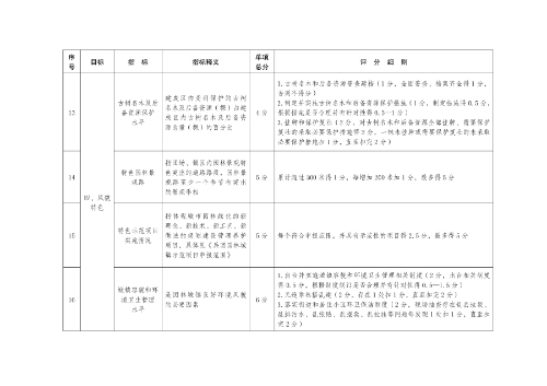 新兵辦發(fā)28號附件1-5