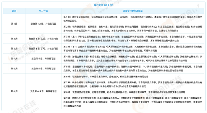 《涉稅服務(wù)實(shí)務(wù)》提升沖刺階段學(xué)習(xí)計(jì)劃
