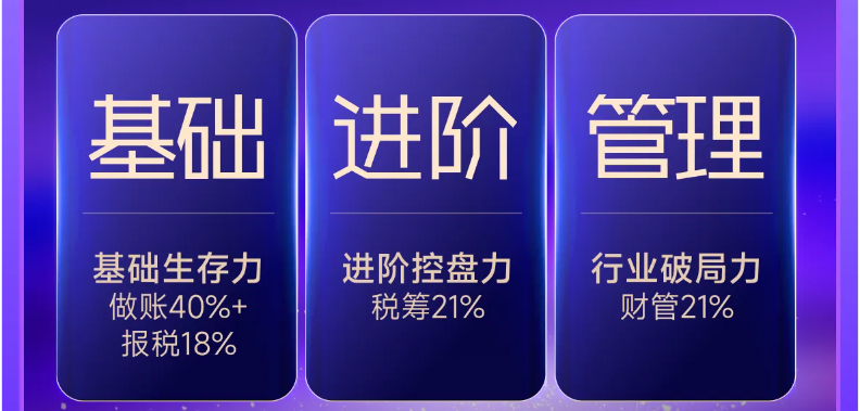 實(shí)操課程 實(shí)操課程