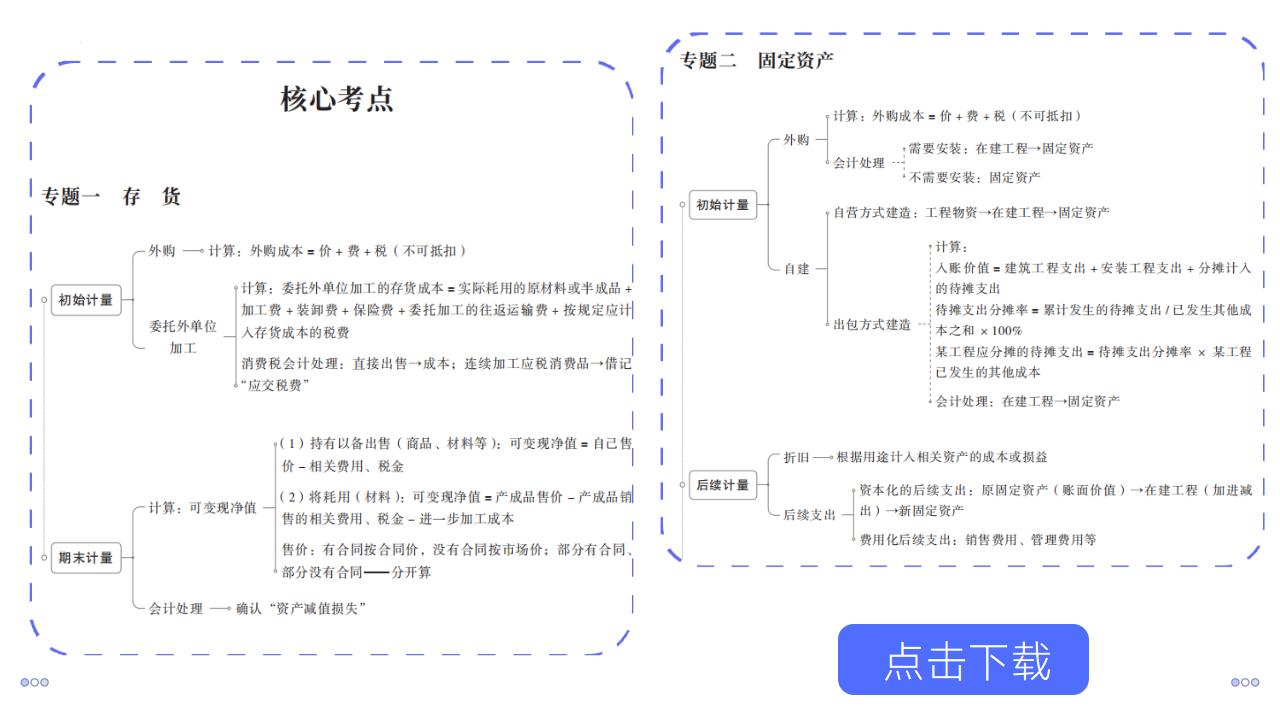 中級會計實務(wù)
