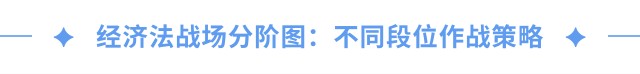經濟法戰(zhàn)場分階圖：不同段位作戰(zhàn)策略