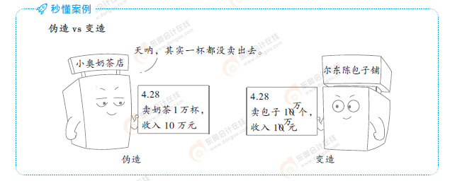 經(jīng)濟法基礎