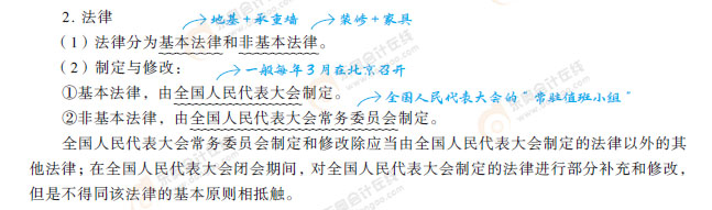 知識點部分-解釋-經(jīng)濟法