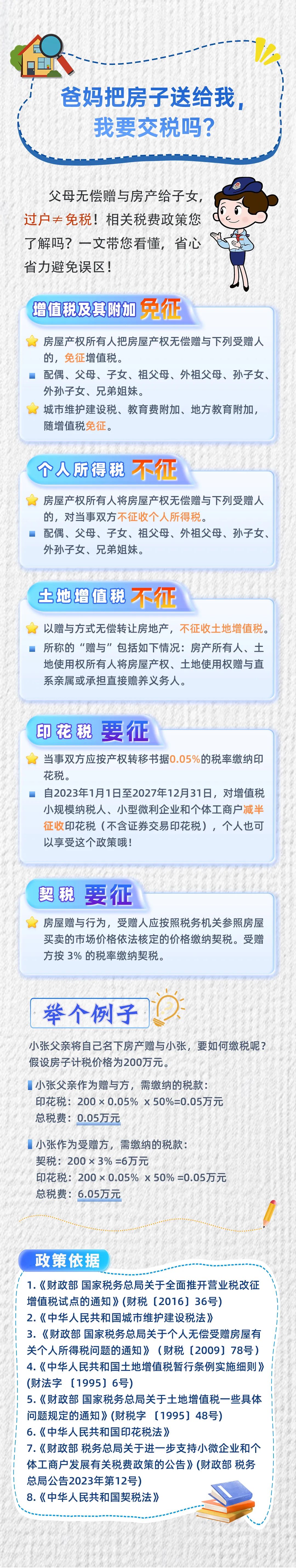 爸媽把房子送給我，我要交稅嗎？